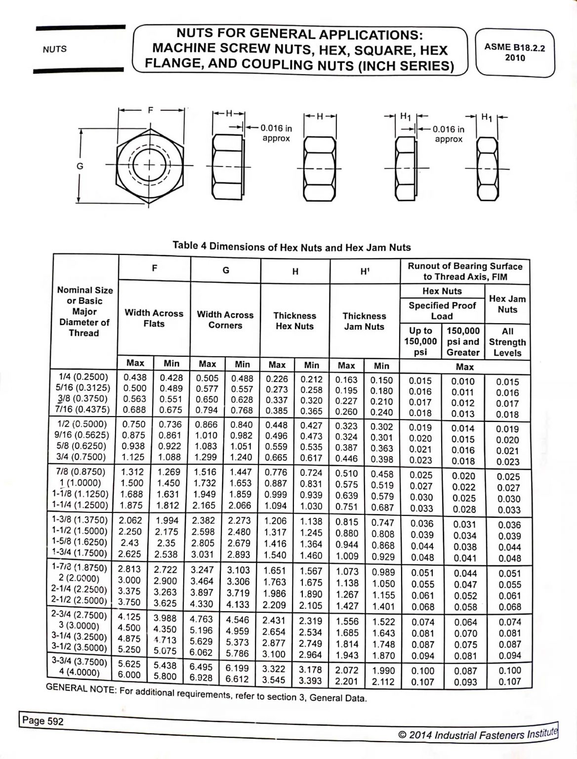 MediumStrength Steel Hex Nuts—Grade 5 hchhardware